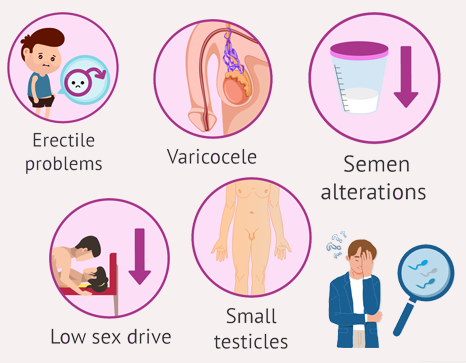 Male Infertility Treatment in Mumbai at fertility Square IVF Clinic